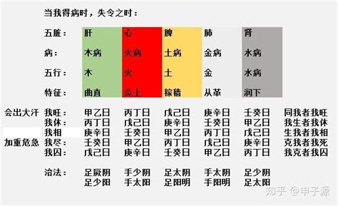 旺相休囚死|六爻旺相休囚意思及作用详解